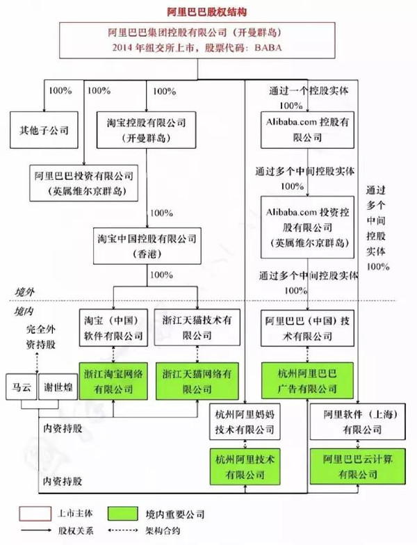 阿里啟動香港上市(阿里上市股價)