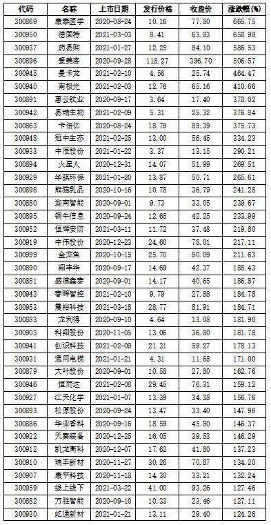 創(chuàng)業(yè)板?上市(q板上市是什么意思)(圖1)