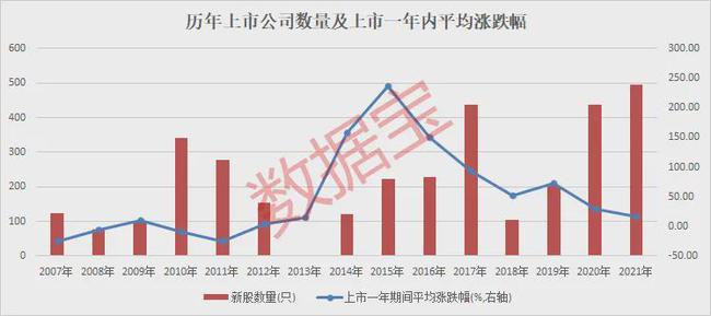 新股上市第一天如何購買(如何新股購買)