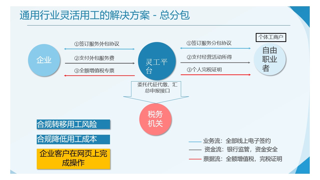 稅務(wù)籌劃方案(稅務(wù)策劃方案)