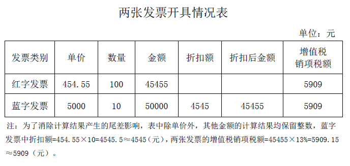 增值稅納稅籌劃案例分析(消費稅稅籌劃案例分析)