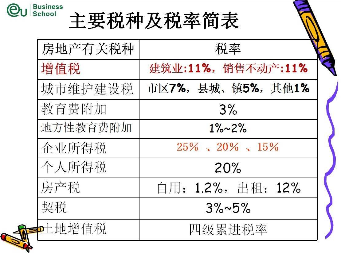 增值稅納稅籌劃案例分析(納稅人的籌劃權)