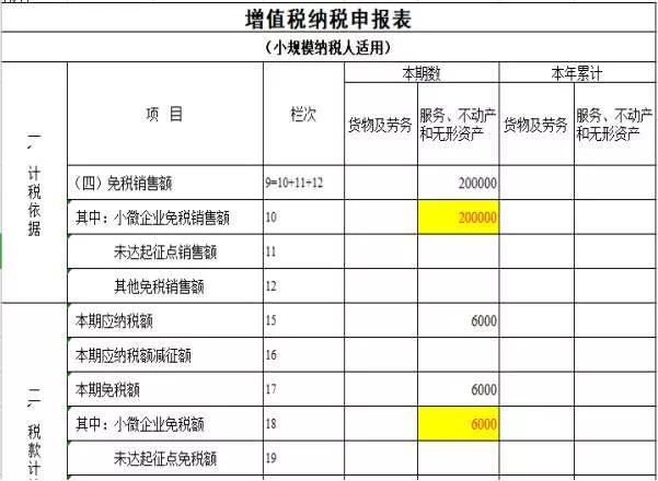 增值稅納稅籌劃案例分析(納稅人的籌劃權)