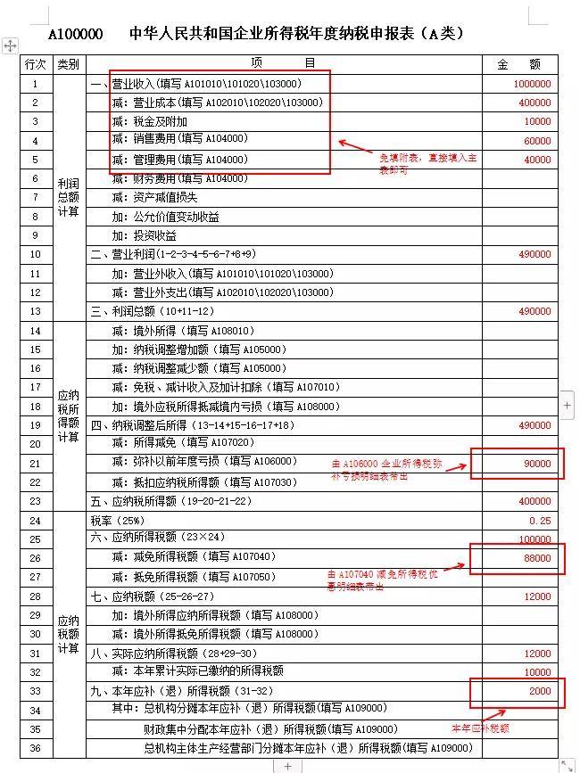 增值稅納稅籌劃案例分析(納稅人的籌劃權)