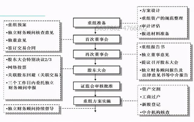 財(cái)務(wù)顧問(wèn)發(fā)展前景(實(shí)施顧問(wèn)前景)