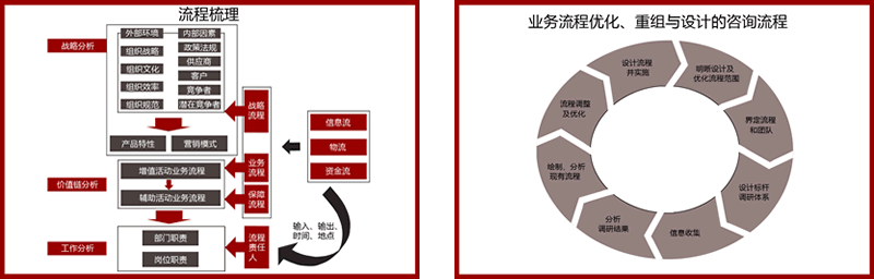 中國十大管理咨詢公司排名(中國咨詢管理公司排名)