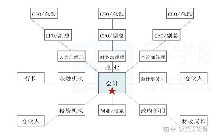 財(cái)務(wù)顧問發(fā)展前景(銳仕方達(dá)獵頭顧問前景)