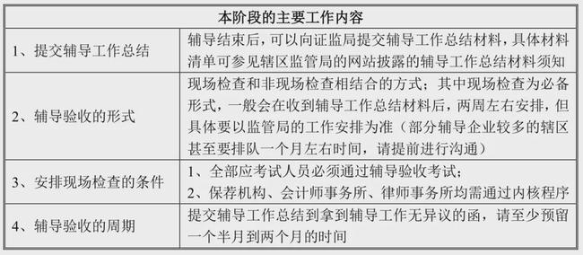 上市輔導一共幾期(企業(yè)上市接受輔導)