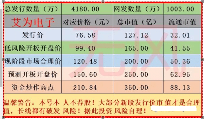 ipo上市流程圖(ipo 發(fā)行 上市 流程)