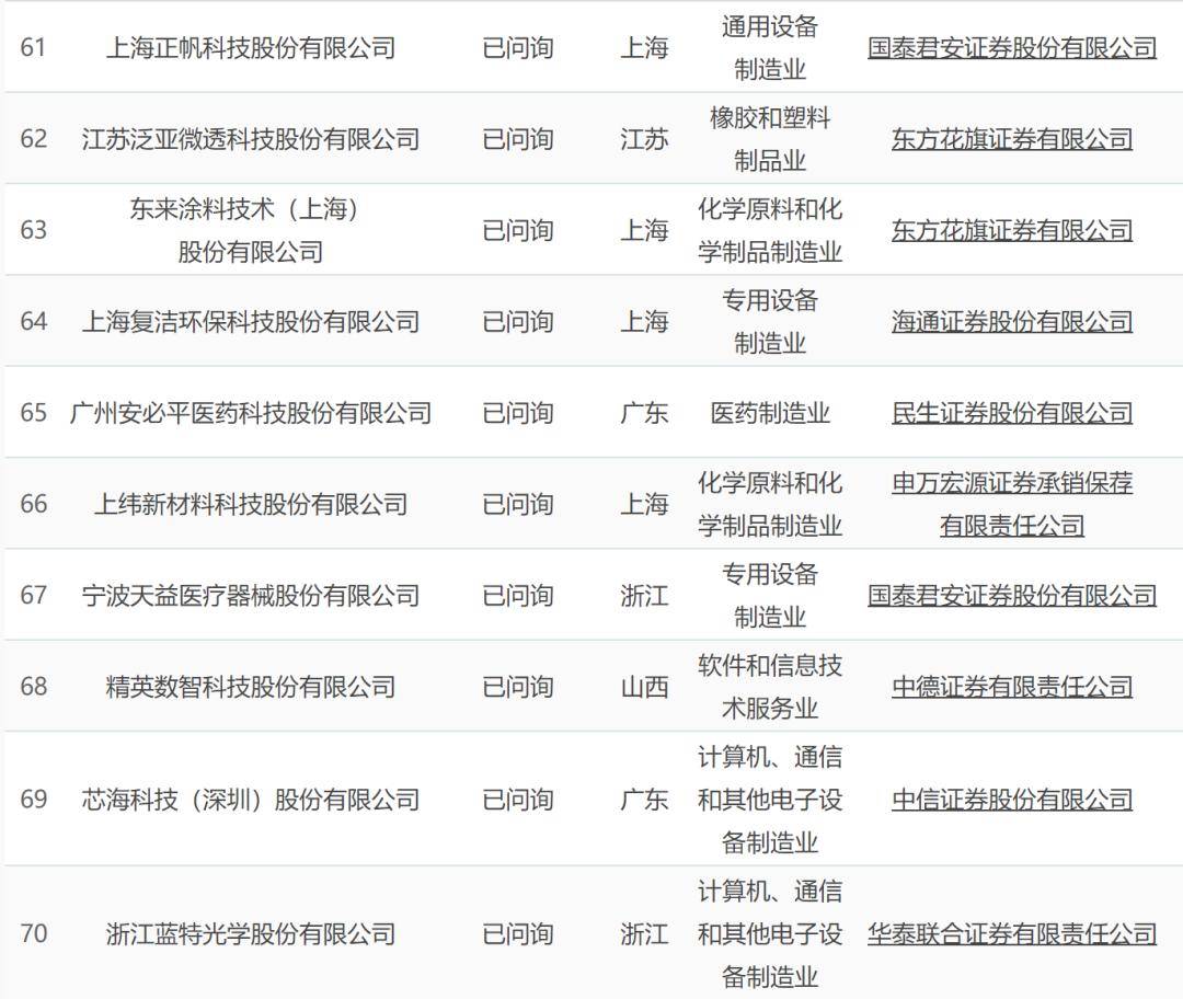 最新港股ipo上市排隊一覽表(港股ipo上市排隊一覽表)