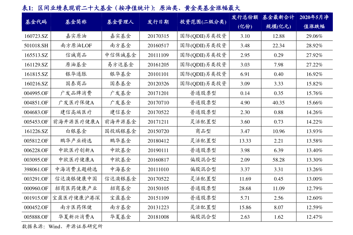 股票新三板開戶條件（股票新三板和老三板是什么意思?）