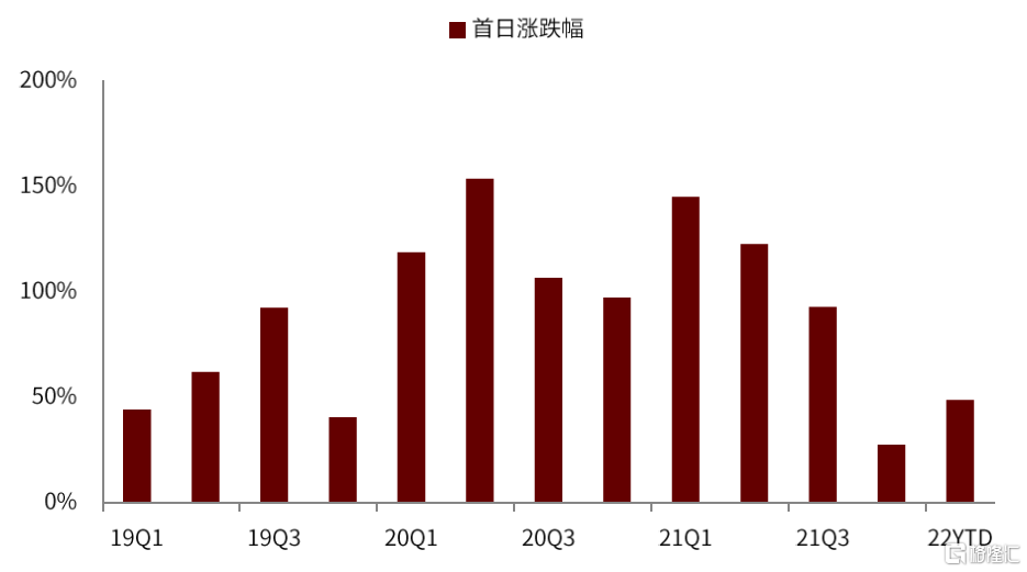 創(chuàng)業(yè)板上市首日漲幅(上市開(kāi)始股票最大漲幅排行榜)(圖3)