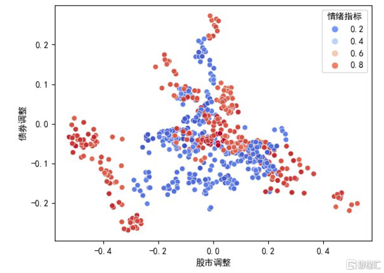 創(chuàng)業(yè)板上市首日漲幅(上市開(kāi)始股票最大漲幅排行榜)(圖7)