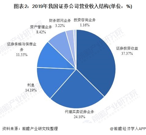 世界上最大的券商(40個(gè)上a股的券商)