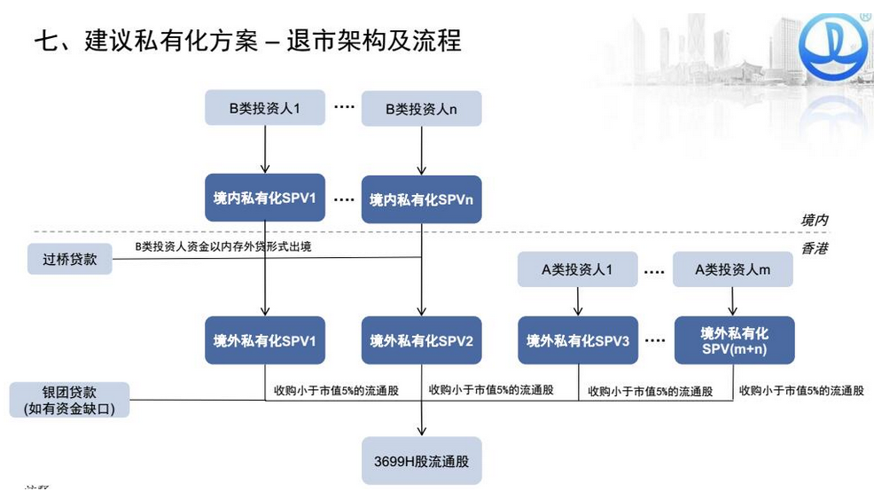 納斯達(dá)克上市流程六大階段(facebook納斯達(dá)克上市)