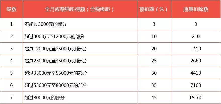 2021一次性年終獎合理避稅(2021年秋季廣東開放大學性考性測評系統(tǒng)平臺)