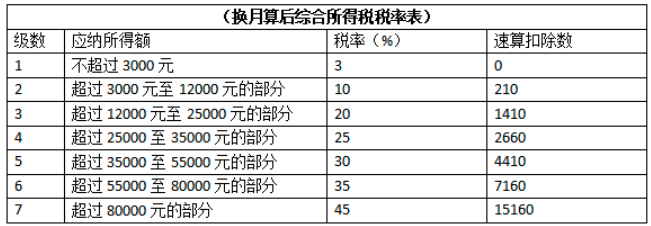 2021一次性年終獎(jiǎng)合理避稅(2021年秋季廣東開放大學(xué)性考性測(cè)評(píng)系統(tǒng)平臺(tái))