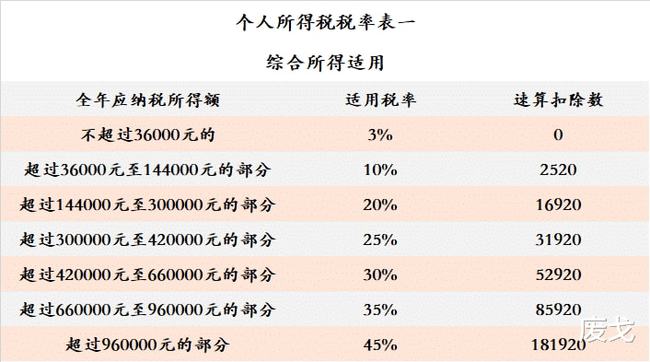 2021一次性年終獎(jiǎng)合理避稅(2021年秋季廣東開放大學(xué)性考性測(cè)評(píng)系統(tǒng)平臺(tái))