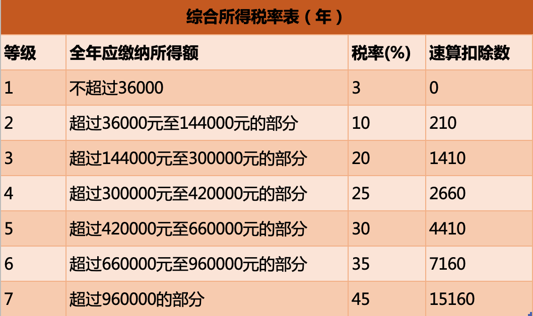 2021一次性年終獎(jiǎng)合理避稅(2021年秋季廣東開放大學(xué)性考性測(cè)評(píng)系統(tǒng)平臺(tái))