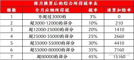 2021一次性年終獎(jiǎng)合理避稅(2021年秋季廣東開放大學(xué)性考性測(cè)評(píng)系統(tǒng)平臺(tái))