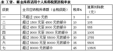 年終獎合理避稅實戰(zhàn)兵法 “稅級臨界點”有玩頭