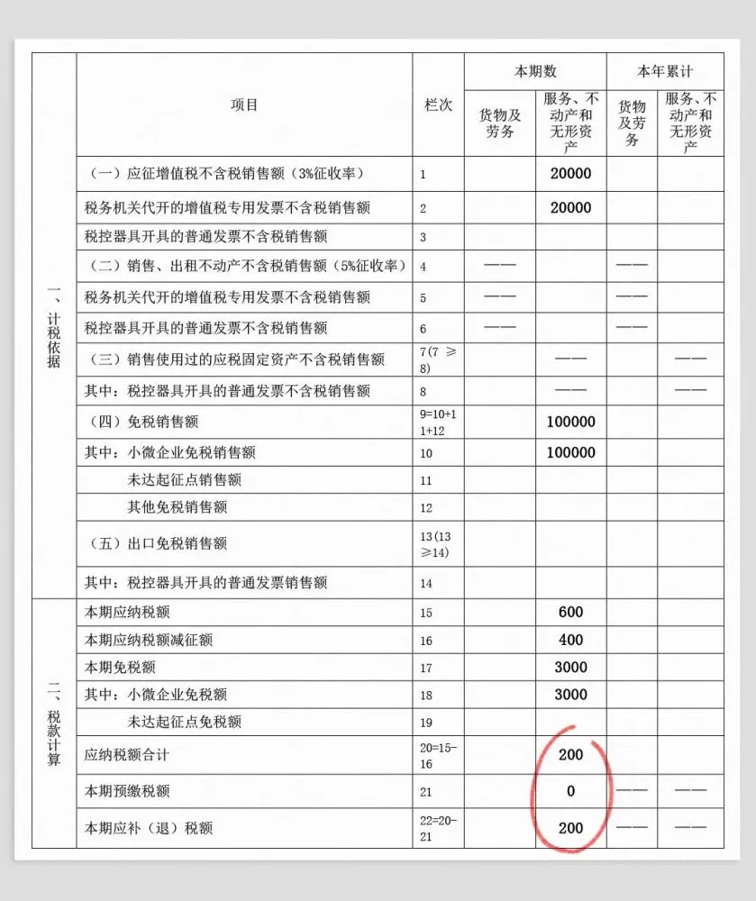 個(gè)體戶45萬以下免個(gè)稅(以下體現(xiàn)個(gè)體差異性的是)