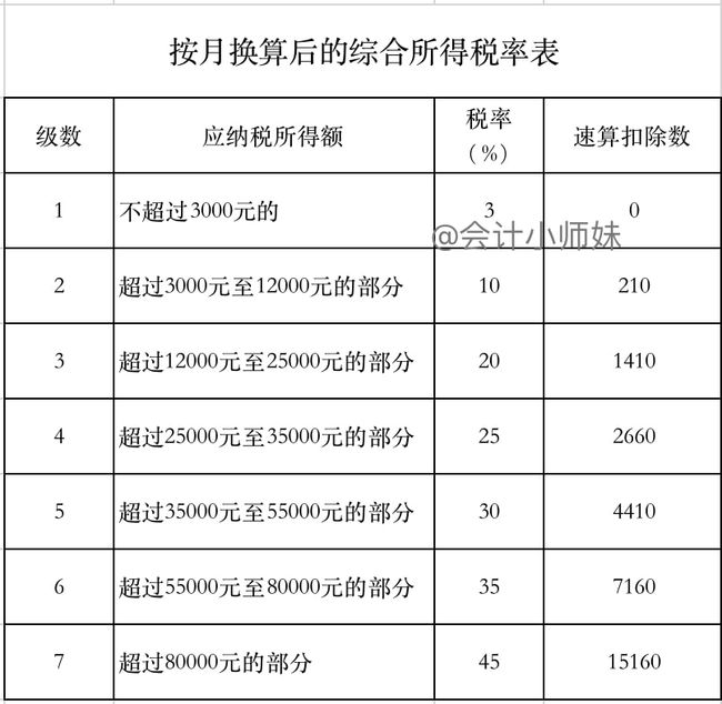 2021一次性年終獎合理避稅(2021年秋季廣東開放大學性考性測評系統(tǒng)平臺)