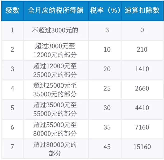 2021一次性年終獎合理避稅(2021年秋季廣東開放大學性考性測評系統(tǒng)平臺)