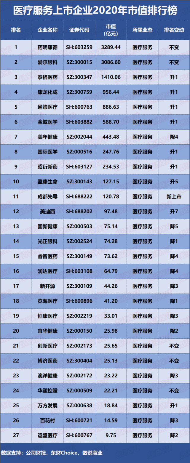 一個上市公司值多少億(公司想上市找哪家公司)