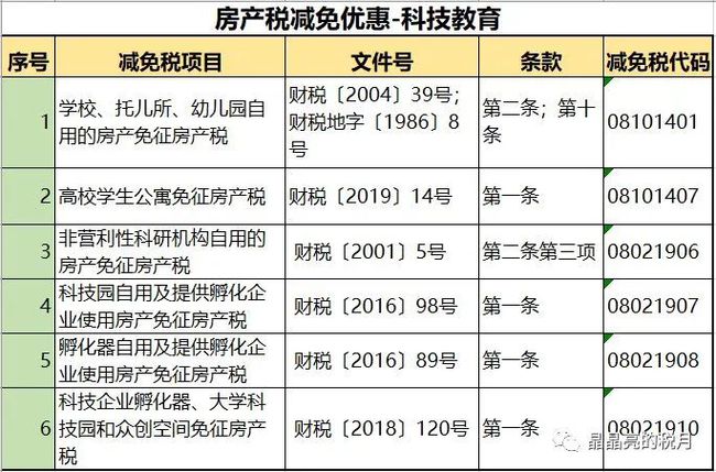 一般納稅人企業(yè)怎么合理避稅(一般納稅企業(yè)應(yīng)計(jì)入存貨成本的是)