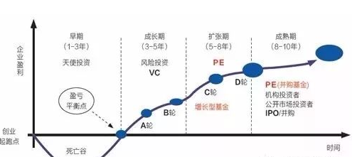 股權(quán)投資的一般流程(國(guó)有企業(yè)股權(quán)投資流程)