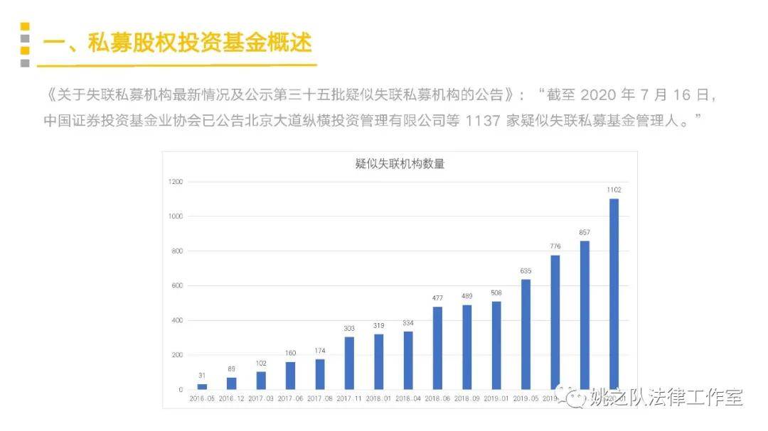 股權(quán)投資的一般流程(國(guó)有企業(yè)股權(quán)投資流程)