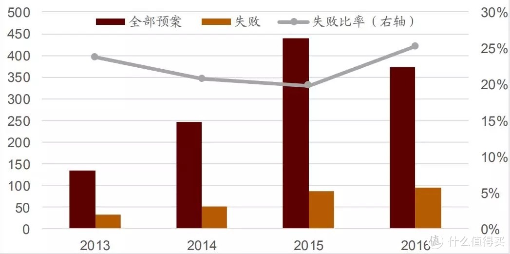 從并購重組角度來看，我們離市場底還有多遠？