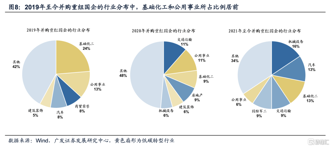 并購重組2022(大金重工重組并購)