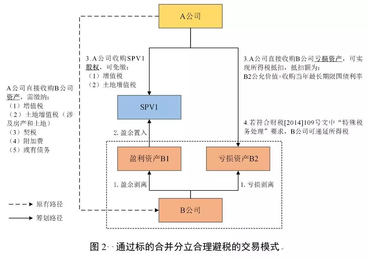 并購(gòu)重組2022(申華控股 重組 并購(gòu))