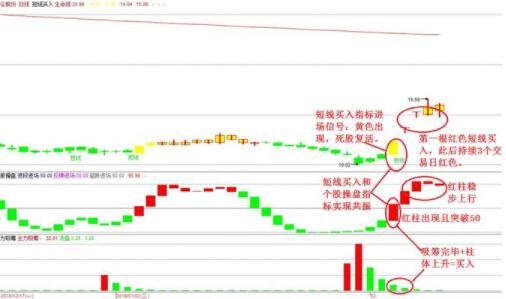 并購重組后股票跌是為什么(股票重組失敗后復牌是漲還是跌)