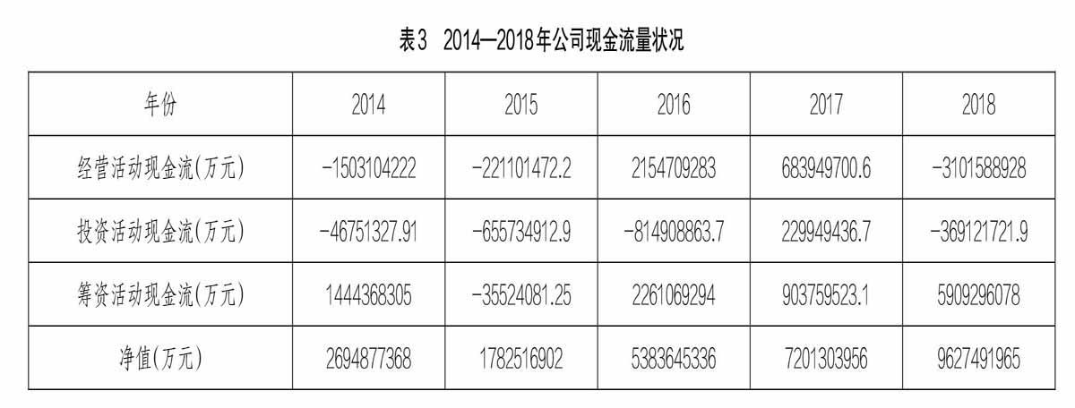 財(cái)務(wù)風(fēng)險(xiǎn)應(yīng)對(duì)措施(通信業(yè)\營改增\政策分析及稅改風(fēng)險(xiǎn)應(yīng)對(duì)措施)(圖1)