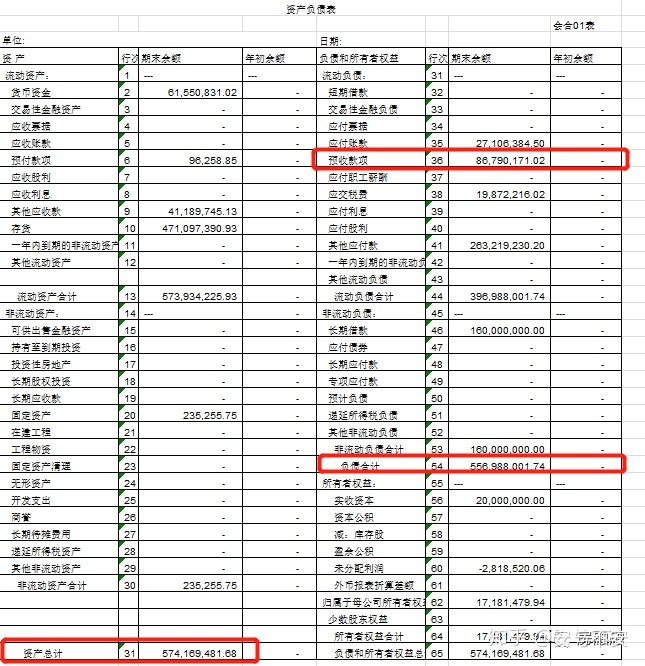 財(cái)務(wù)風(fēng)險(xiǎn)應(yīng)對(duì)措施(通信業(yè)\"營改增\"政策分析及稅改風(fēng)險(xiǎn)應(yīng)對(duì)措施)