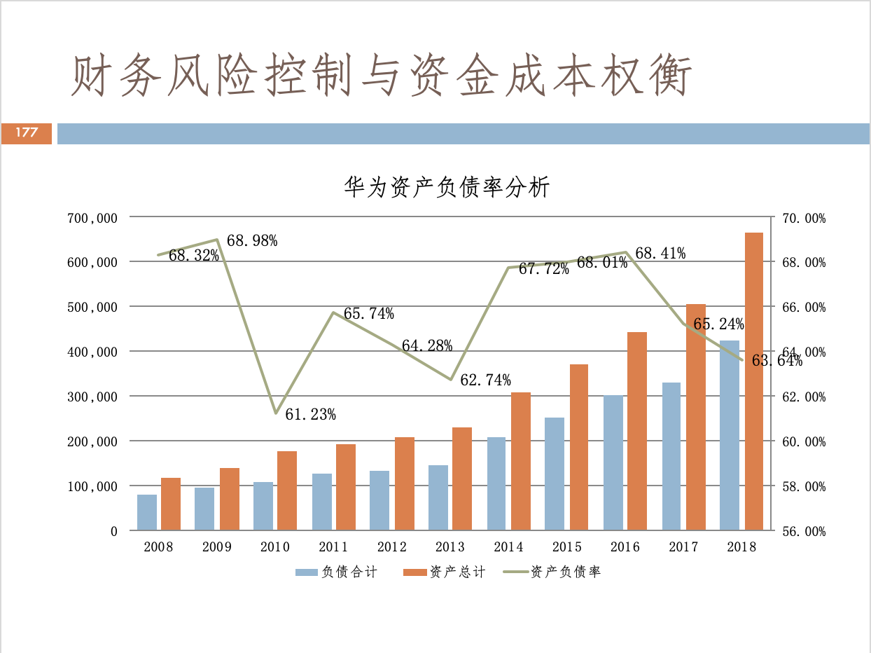 財(cái)務(wù)風(fēng)險(xiǎn)的分類(財(cái)務(wù)培訓(xùn) 如何通過會計(jì)報(bào)表識別分析稅收風(fēng)險(xiǎn) 上)