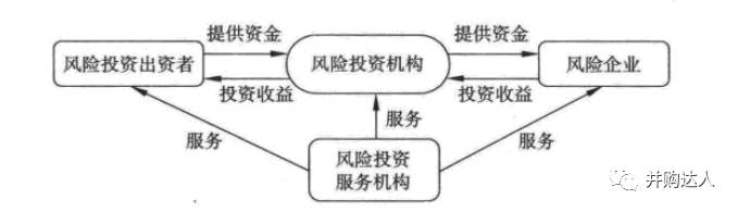 財(cái)務(wù)風(fēng)險(xiǎn)有哪些方面(財(cái)務(wù)方面的培訓(xùn)有哪些)