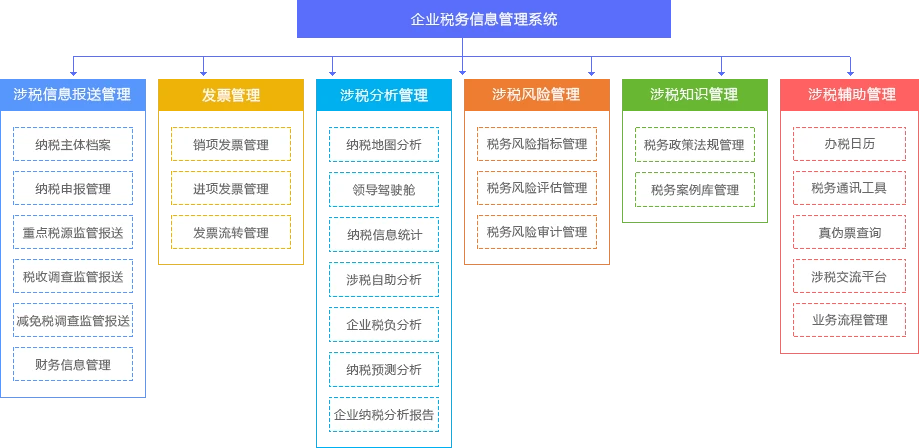 稅務(wù)風(fēng)險(租賃合同租金和管理費(fèi)沒有分開的稅務(wù)風(fēng)險)