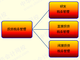 稅務(wù)風(fēng)險(租賃合同租金和管理費(fèi)沒有分開的稅務(wù)風(fēng)險)