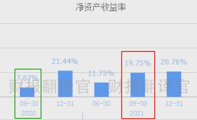 財(cái)務(wù)報(bào)表分析主要包括哪些內(nèi)容(分析一個(gè)公司的主要財(cái)務(wù)數(shù)據(jù))