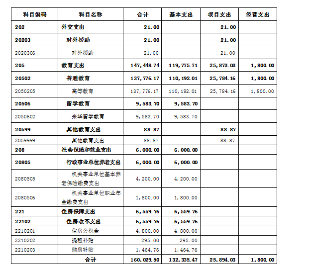 成本管理體系內容包括哪些方面(黨的領導方面包括哪些內容)