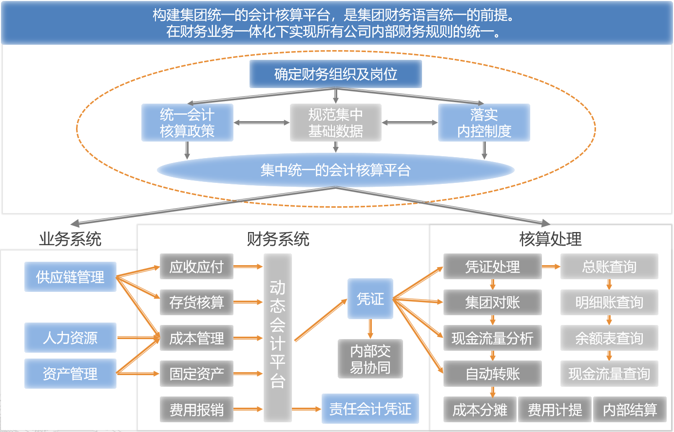 財務(wù)風險應(yīng)對措施(通信業(yè)\"營改增\"政策分析及稅改風險應(yīng)對措施)