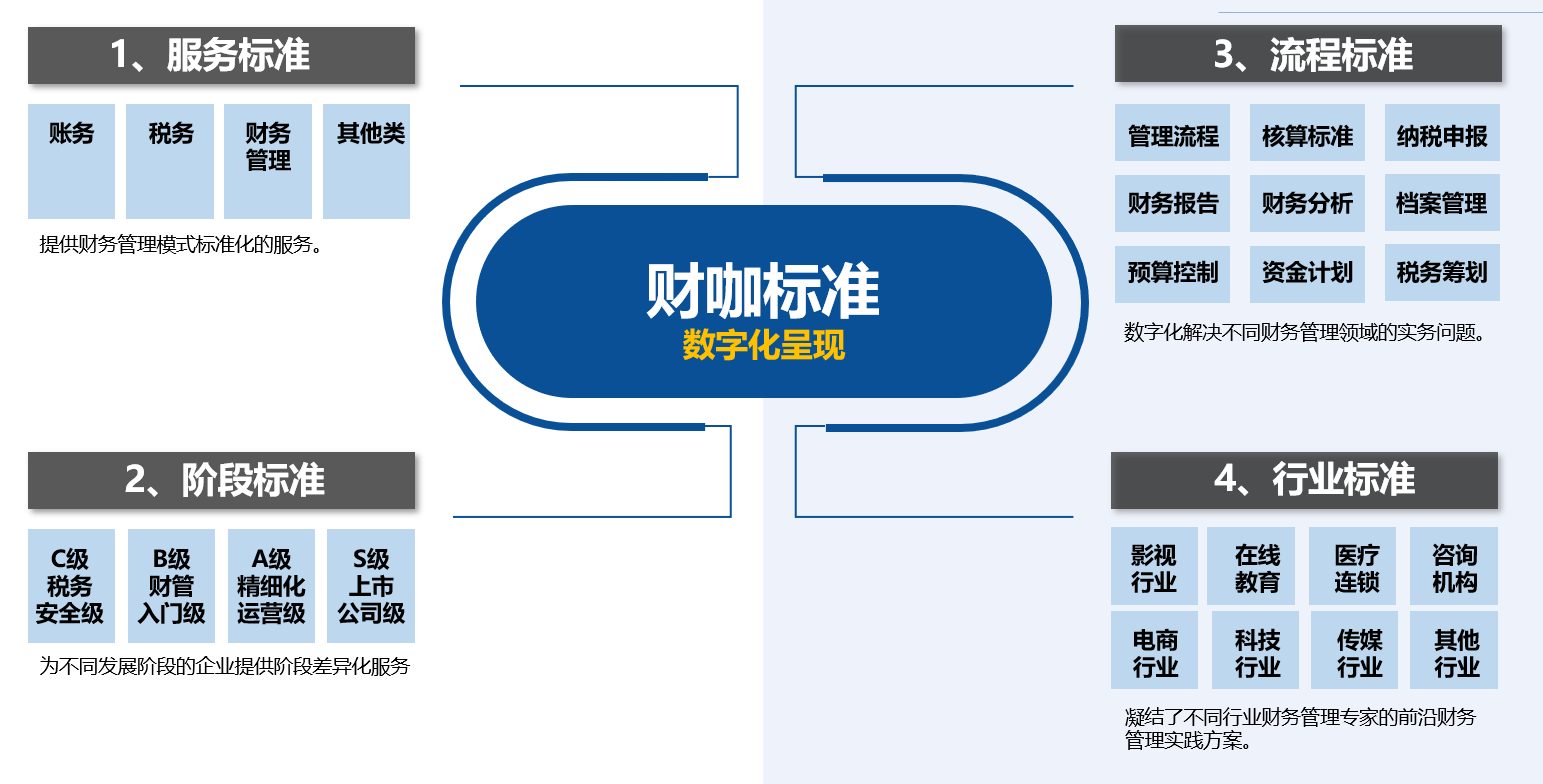 財務(wù)專項咨詢(安永財務(wù)交易咨詢好嗎)