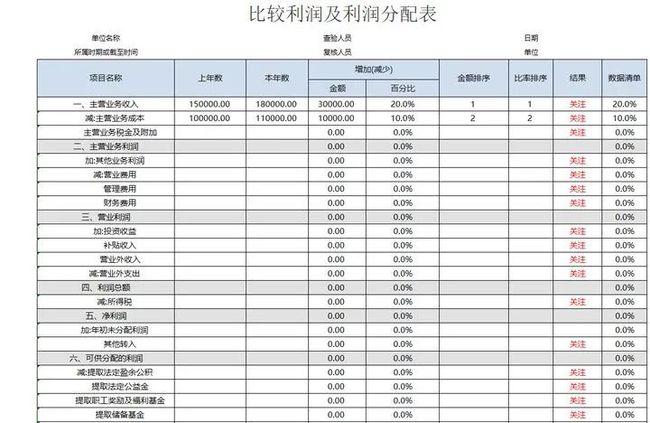 財(cái)務(wù)報(bào)表怎么分析數(shù)據(jù)(分析一個(gè)公司的主要財(cái)務(wù)數(shù)據(jù))