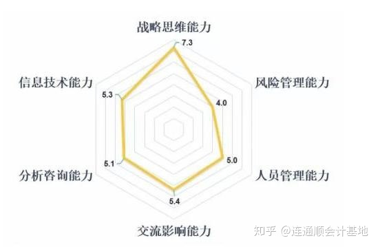 財(cái)務(wù)總監(jiān)(財(cái)務(wù)經(jīng)理財(cái)務(wù)總監(jiān))