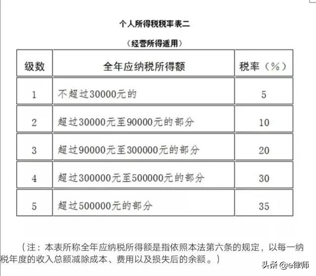 有限合伙企業(yè)的稅收籌劃(房地產(chǎn)企業(yè)稅收優(yōu)惠政策與避稅籌劃技巧點撥)