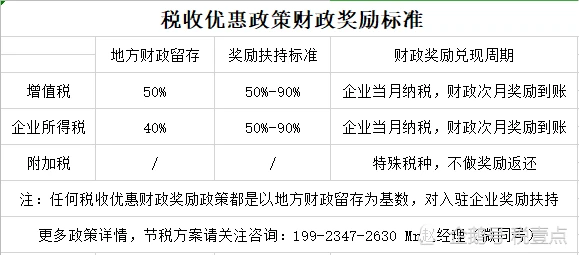 稅務籌劃如何收費(個人稅務與遺產(chǎn)籌劃)(圖3)